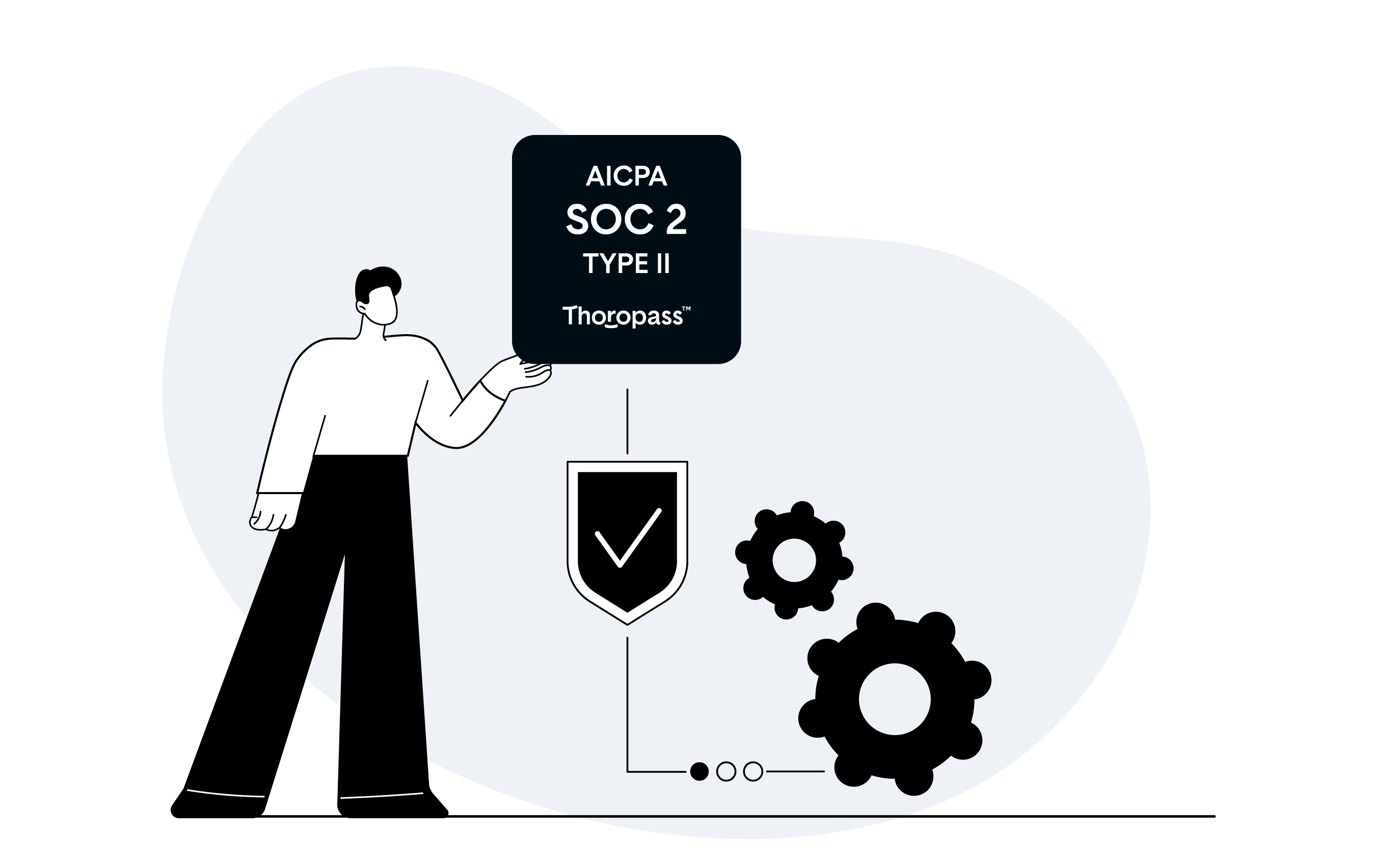 SOC-2-type-II